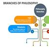 undefined Branches of Philosophy Podcast