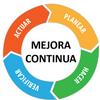 undefined Mejoramiento continuo principio de la gestión de la calidad.