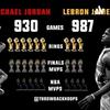 undefined Michael Jordan Vs Lebron James