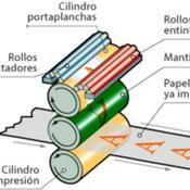 Podcast cilindros