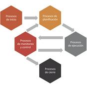 Podcast Gestión de Proyectos TI