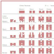 I Ching en español