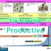 Podcast La economía como ciencia.