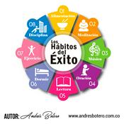 Podcast Los hábitos del éxito