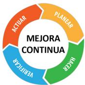 Podcast Mejoramiento continuo principio de la gestión de la calidad.