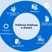 Podcast Políticas Públicas a debate.