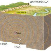 Podcast ¿Que Debemos Hacer Cuando Sucede Un Sismo O Terremoto?