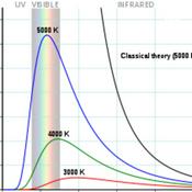 Podcast Radiación de cuerpo negro