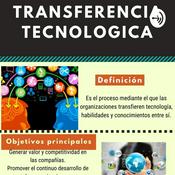 Podcast Transferencia Tecnológica